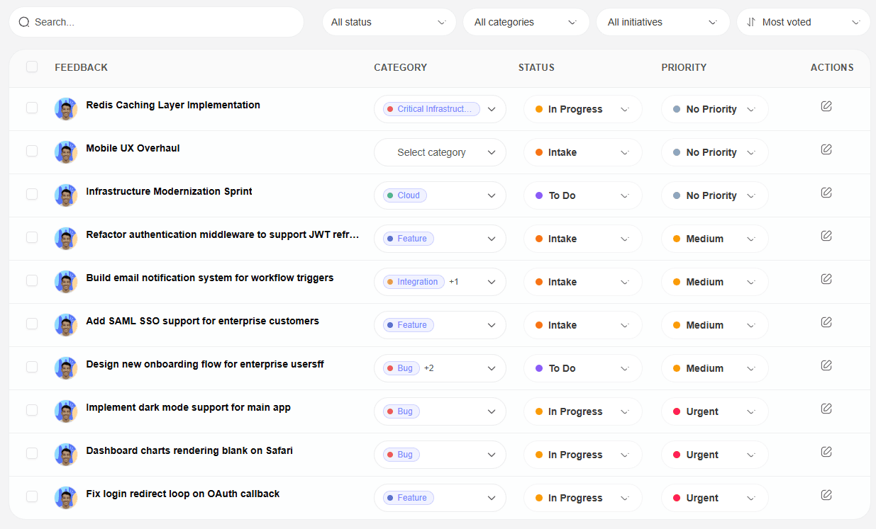 Feedvote feedback board showing vote-ranked feature requests